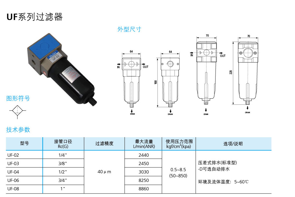 臺灣新恭型UF過濾器