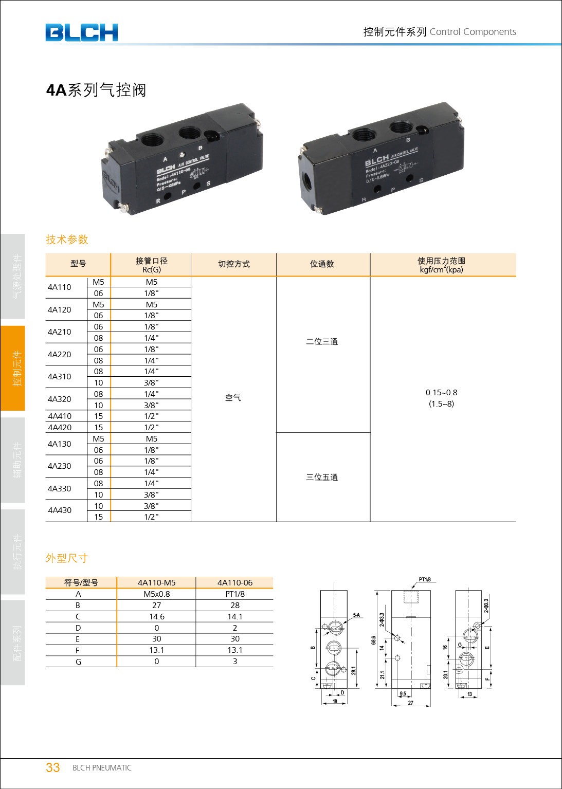  4A系列氣控閥