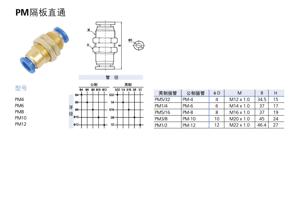 PM 隔板直通接頭