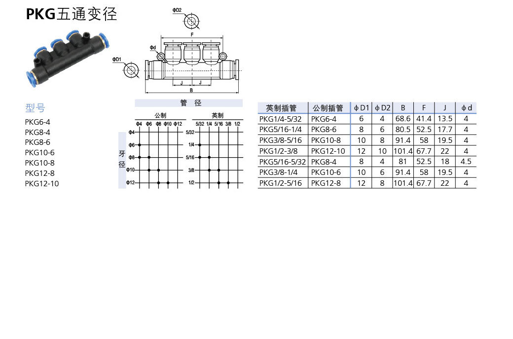  PKG 五通變徑快插接頭